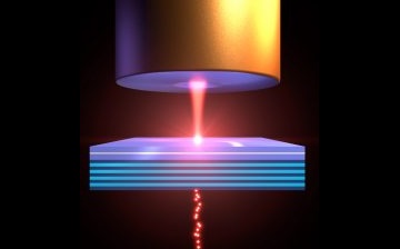 Laser light to quantum light